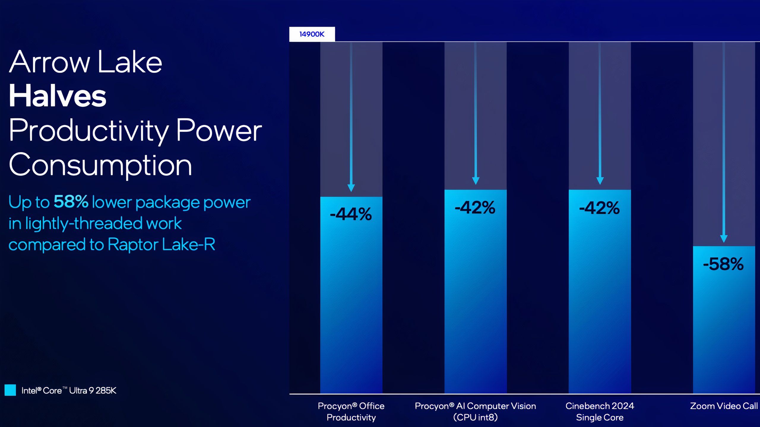 Intel's Brand New Core Ultra 200S Desktop Processors Are Here With A ...