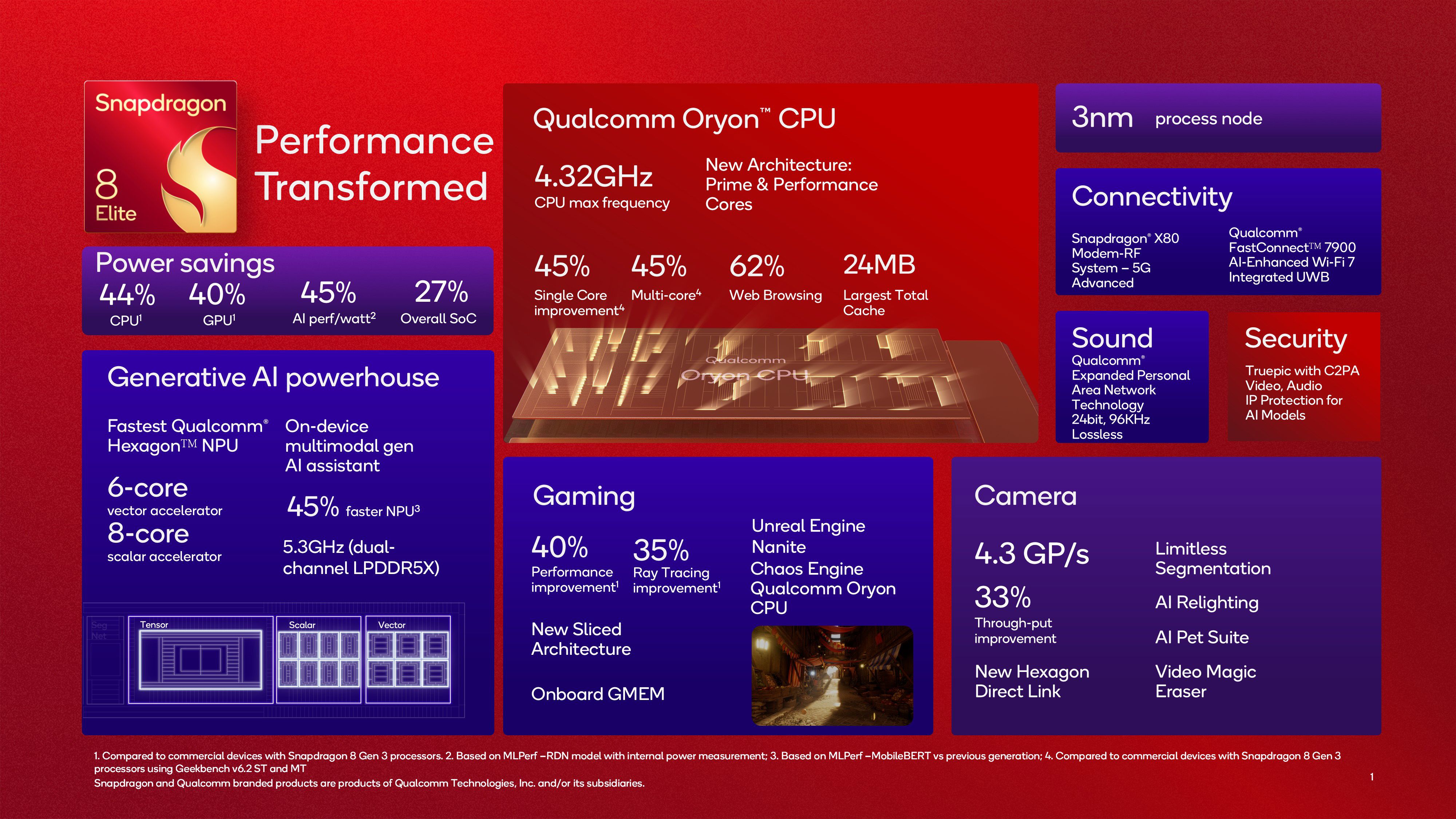 Qualcomm's new high-end smartphone chip is called the Snapdragon 8 Elite