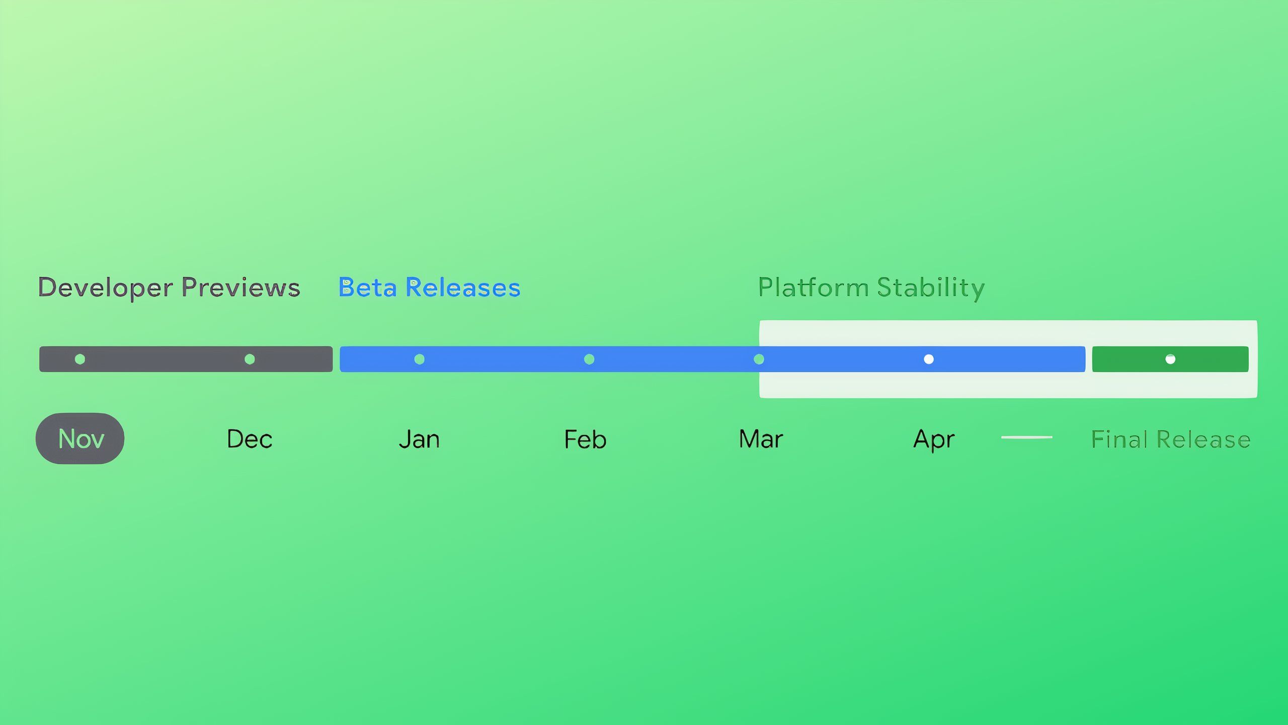 Android 16 development timeline