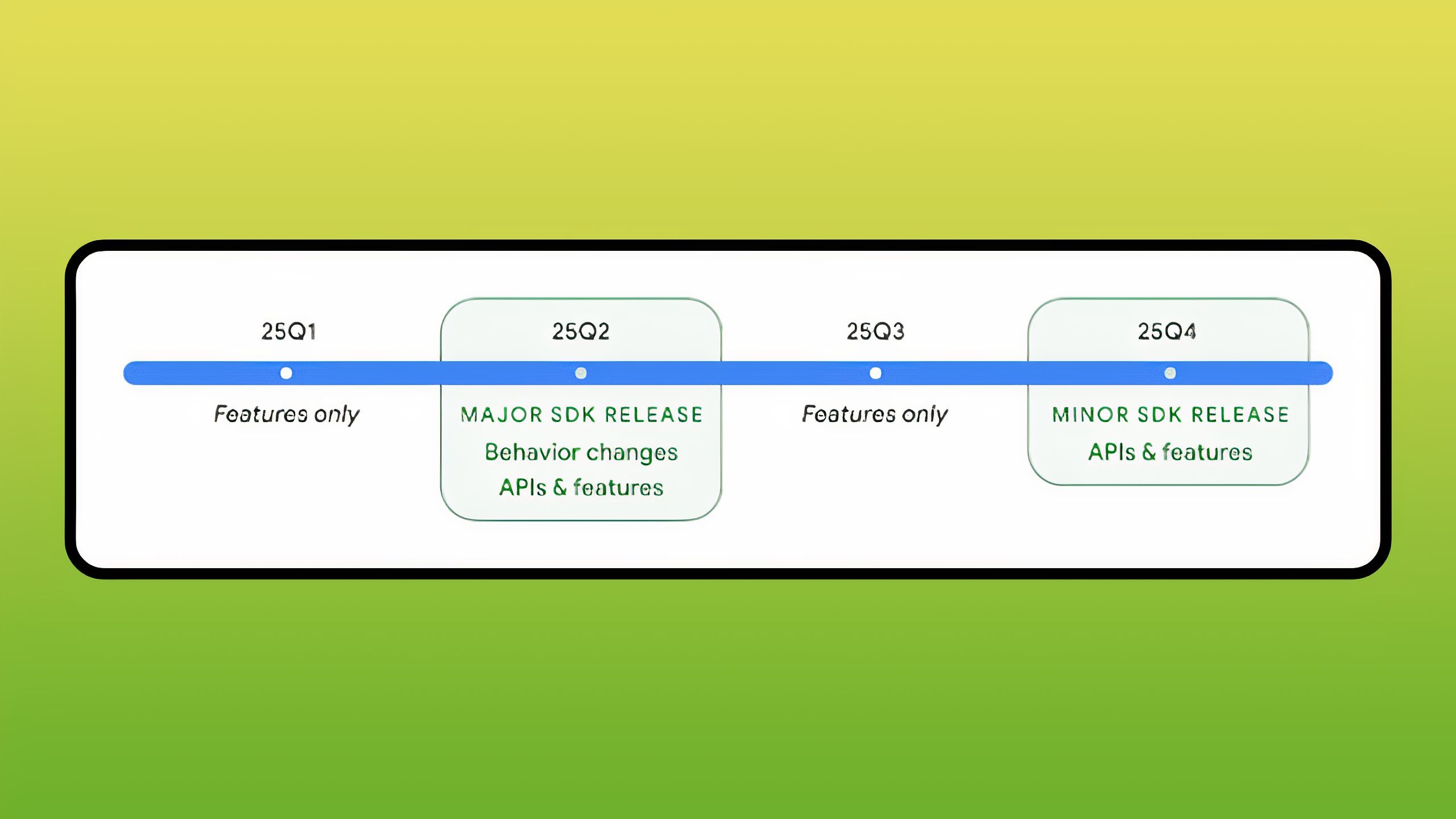 Android 16 Beta 1 API releases 2025