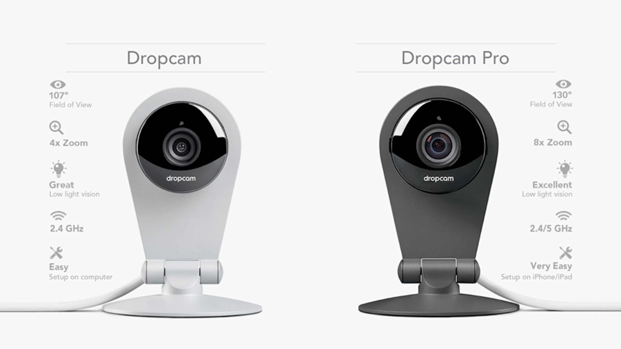 The Dropcam and Dropcam Pro.