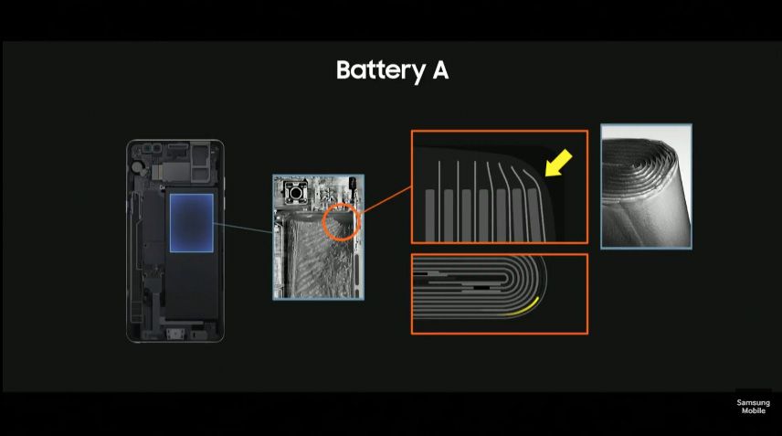 Samsung Galaxy Note 7 battery diagram. 