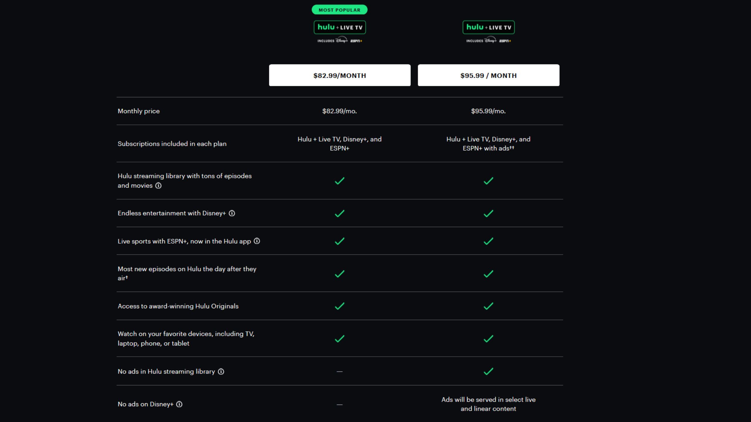 Hulu + Live TV plans