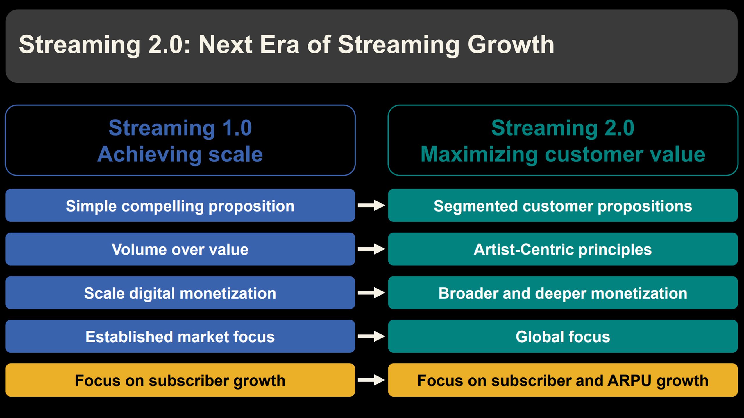 umg-streaming-2.0