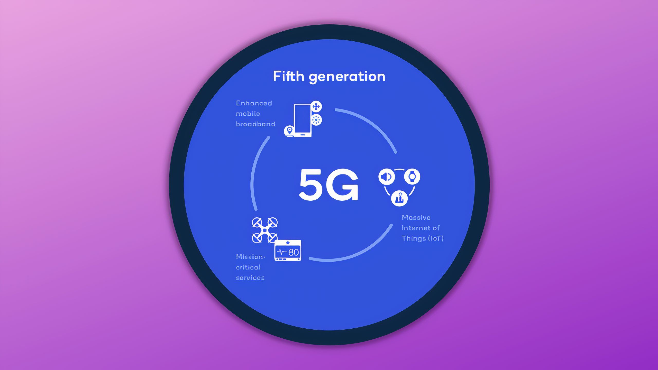 5G connectivity Qualcomm graphic