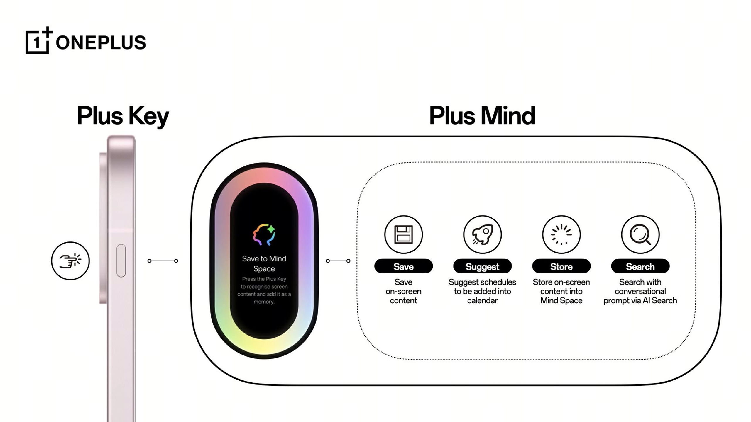 OnePlus new AI Plus Mind feature.