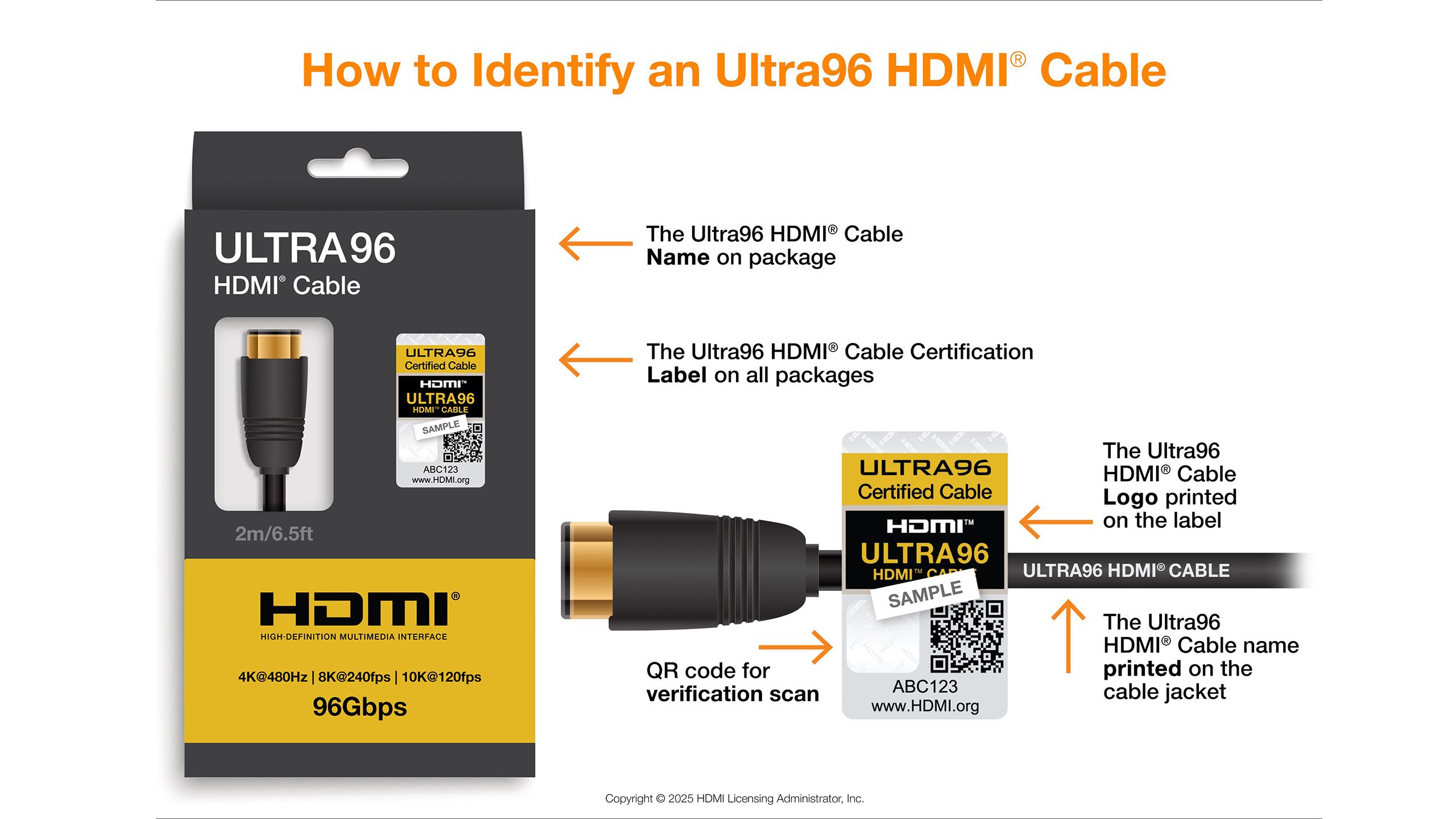 How to identify HDMI 2.2 cable.