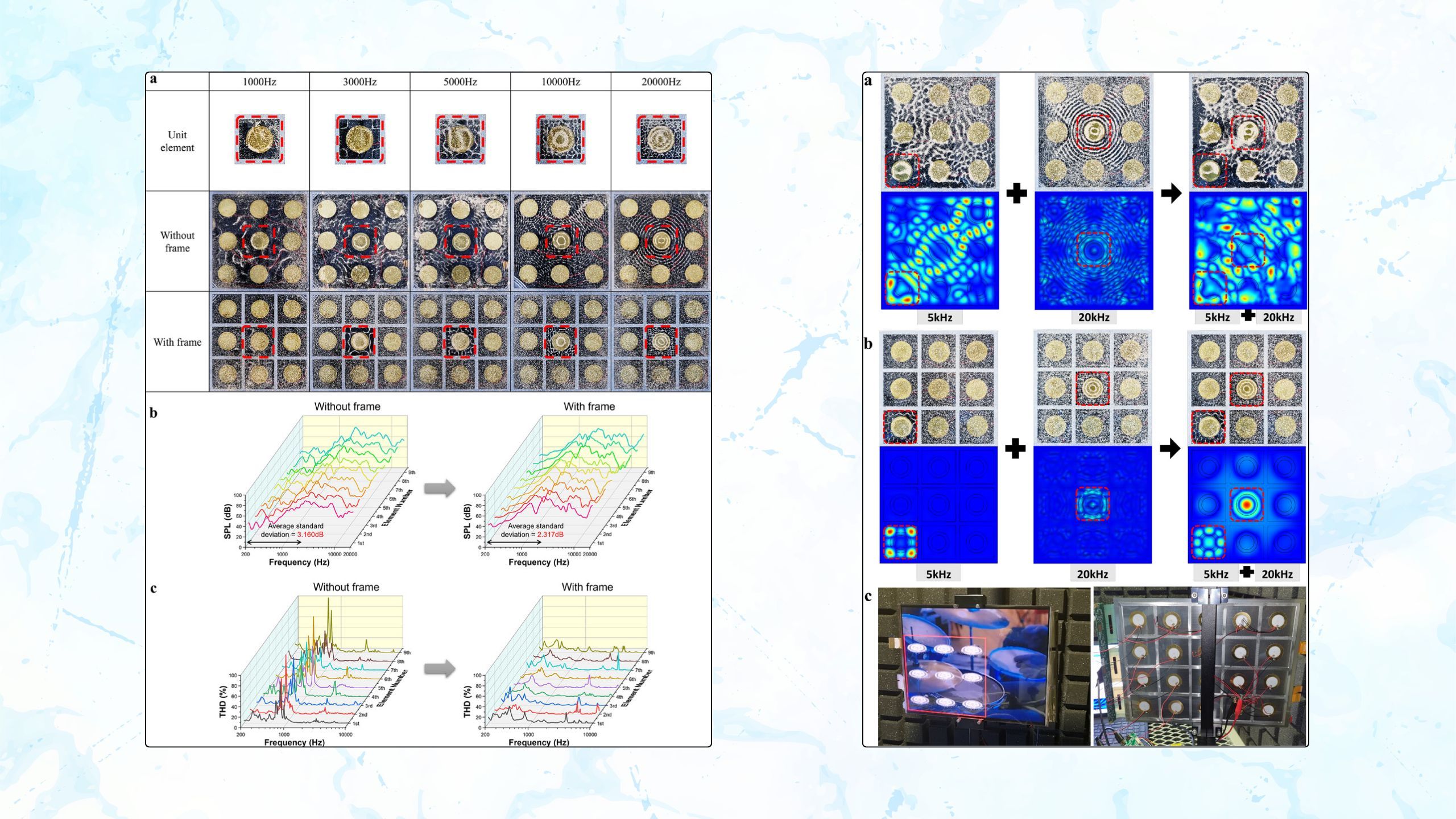 Speaker response vibration isolating frame and Chladni patterns and FEM results