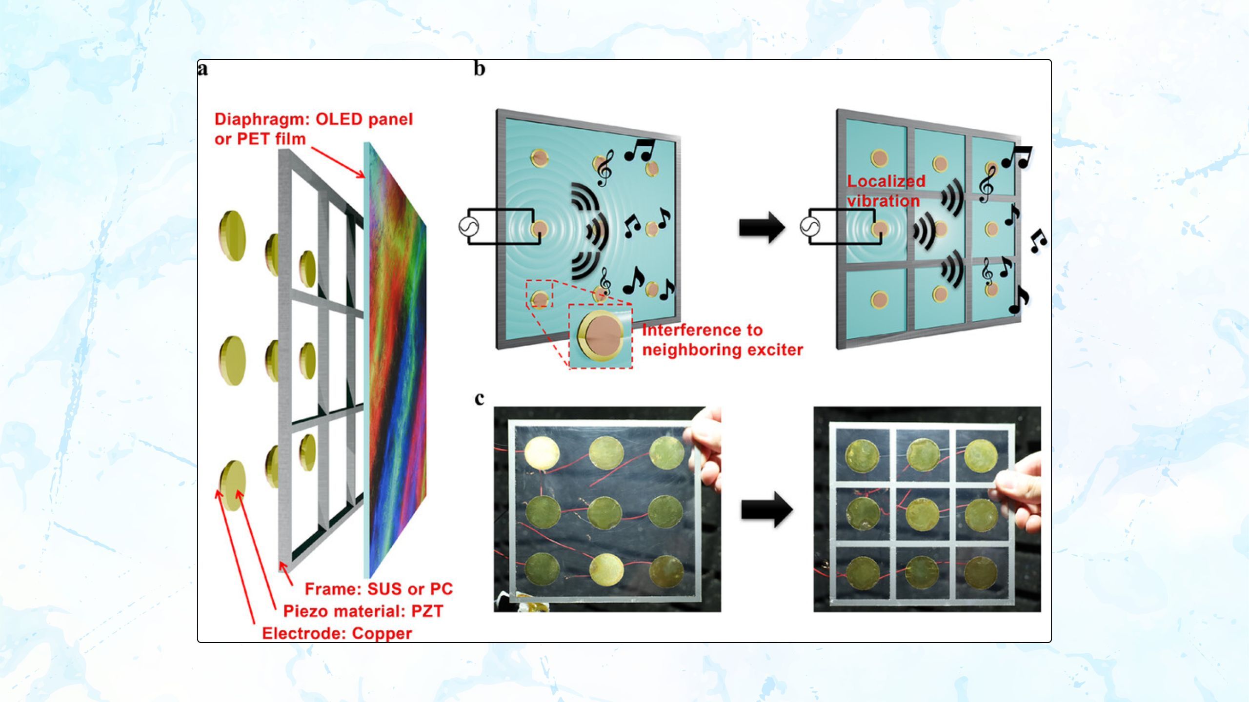 Vibration-localized piezoelectric panel speaker concept