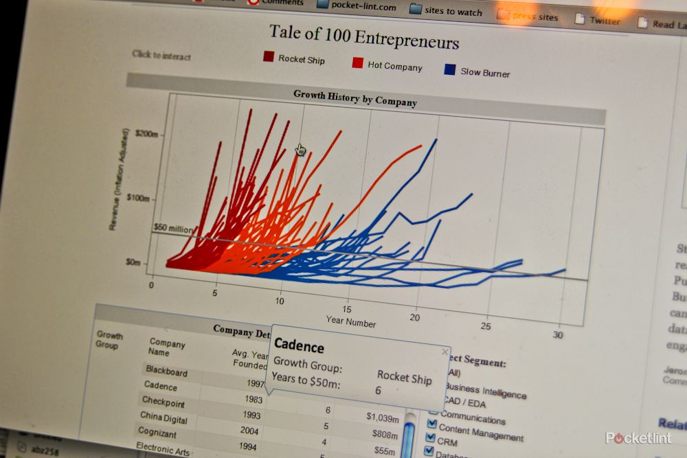 how tableau software plans to make your data cool image 2