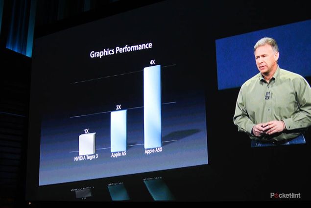 nvidia questions new ipad graphics claims image 1
