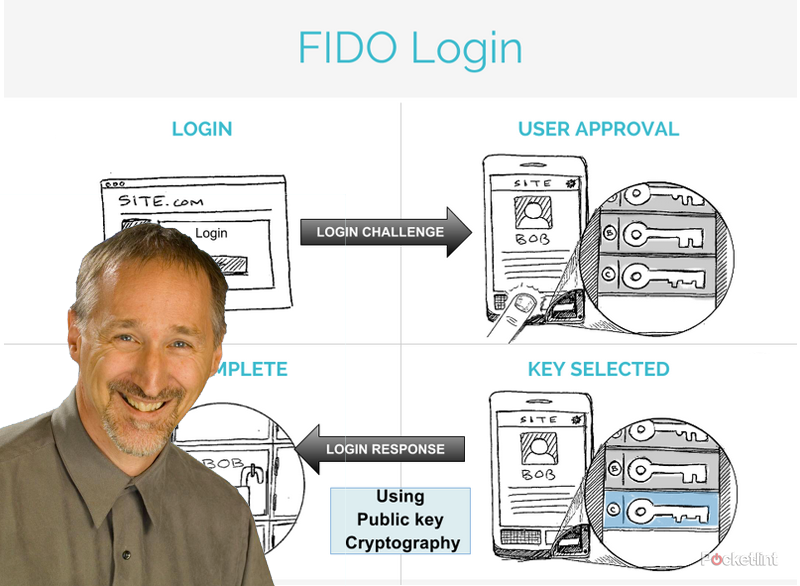 fido alliance android devices with fingerprint sensors coming in 2014 image 1