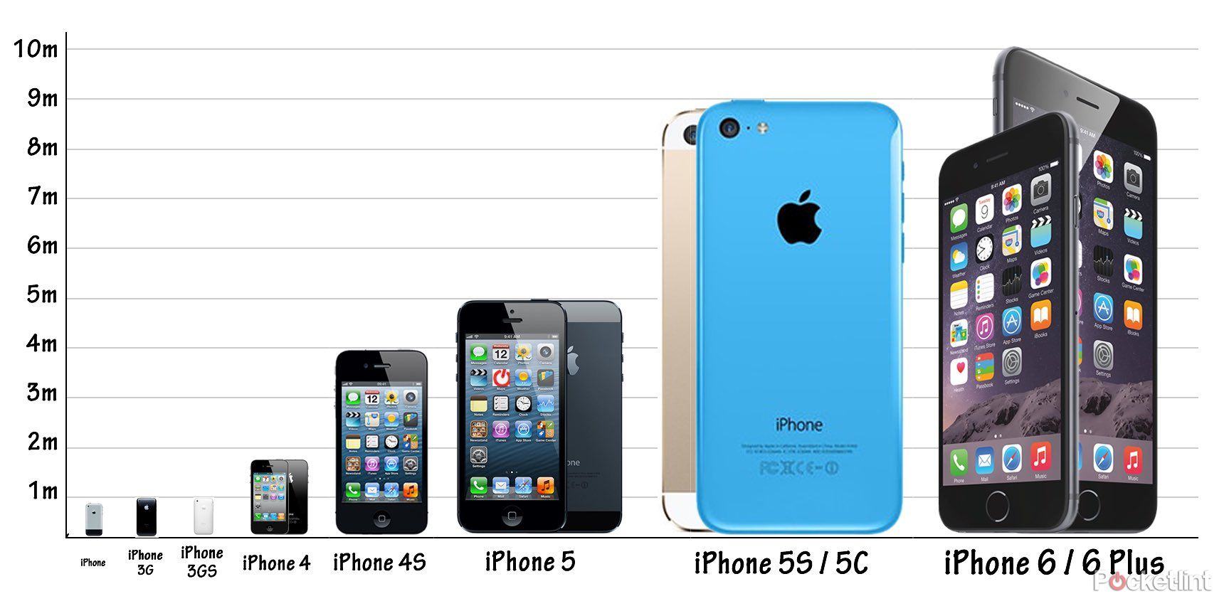 just how popular are the iphone 6 and iphone 6 plus  image 1