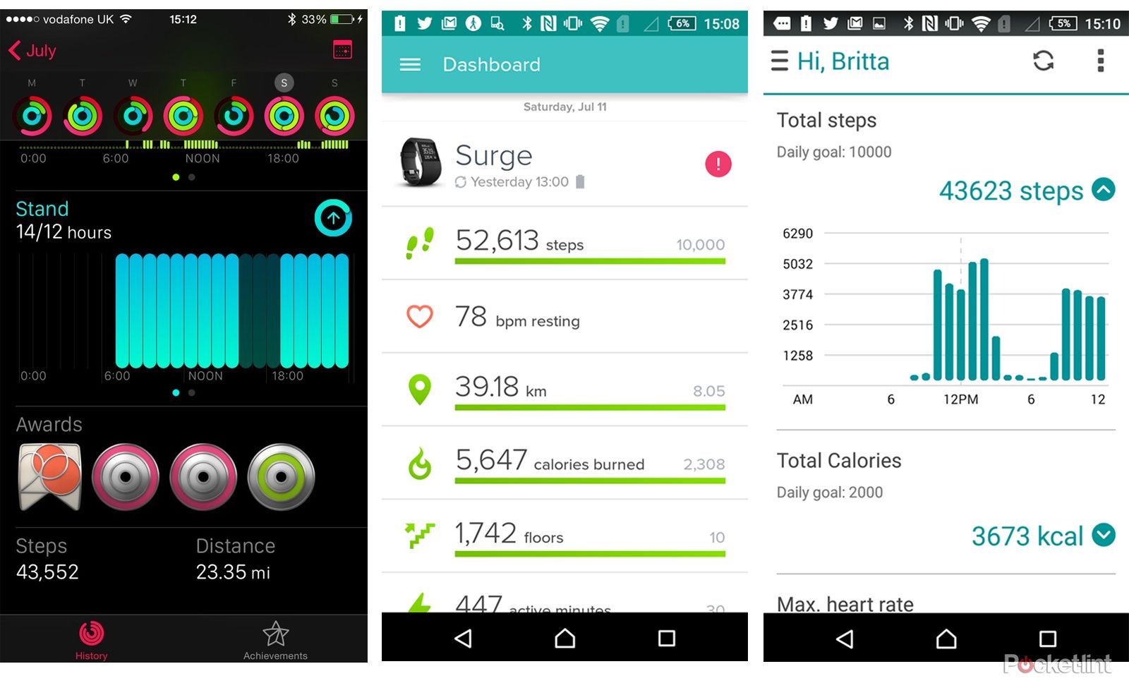 three peaks challenge how well did apple asus fitbit misfit and withings track our activity image 4