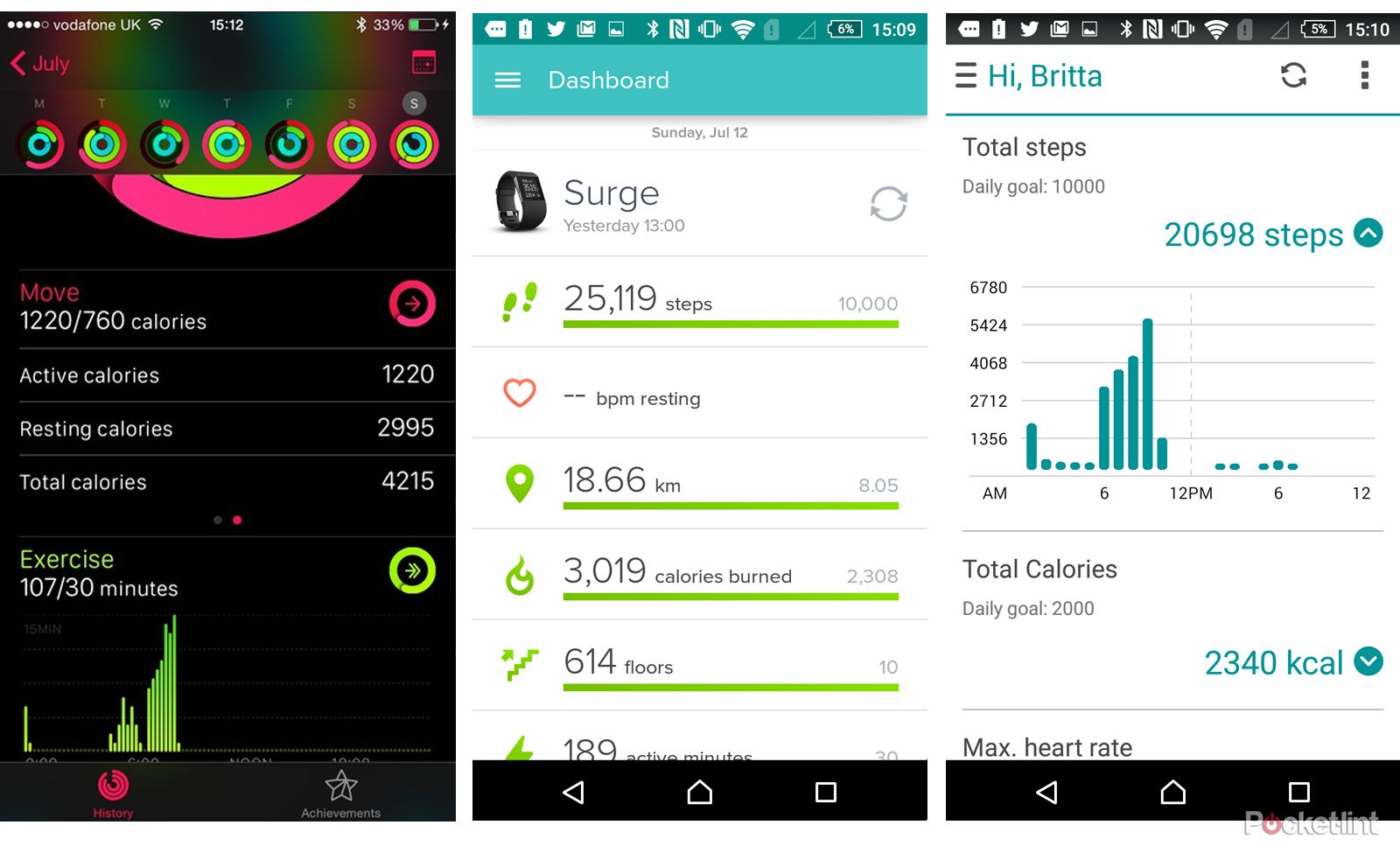 three peaks challenge how well did apple asus fitbit misfit and withings track our activity image 5