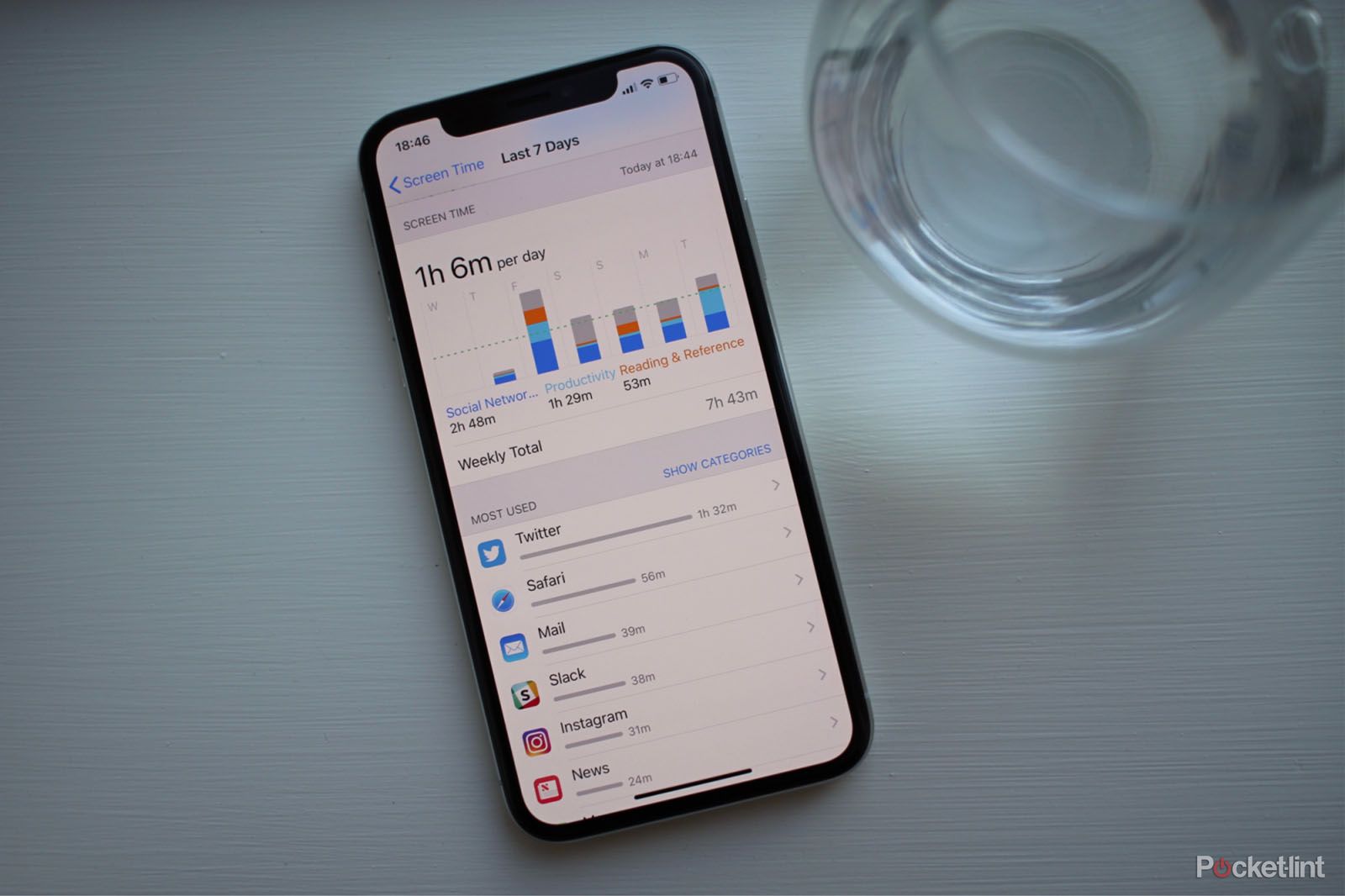 What is Apple Screen Time and how does it work?