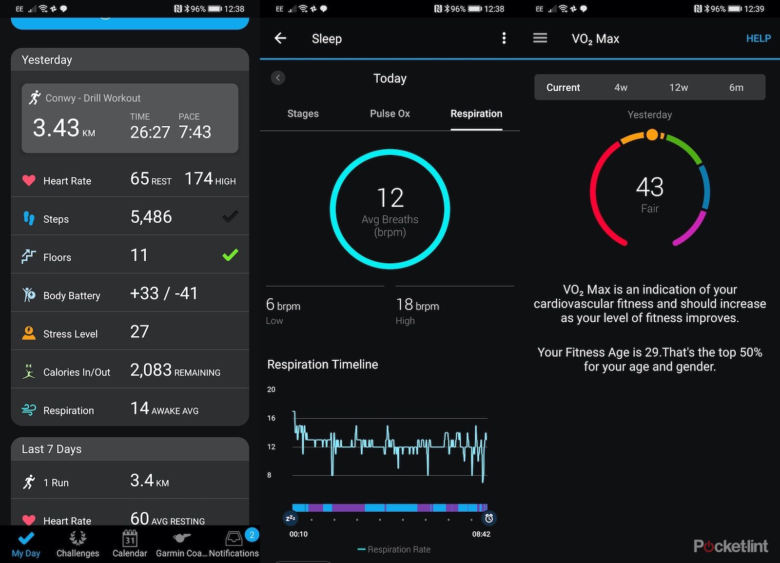 Garmin Vivoactive 4 review: Great fitness tracking