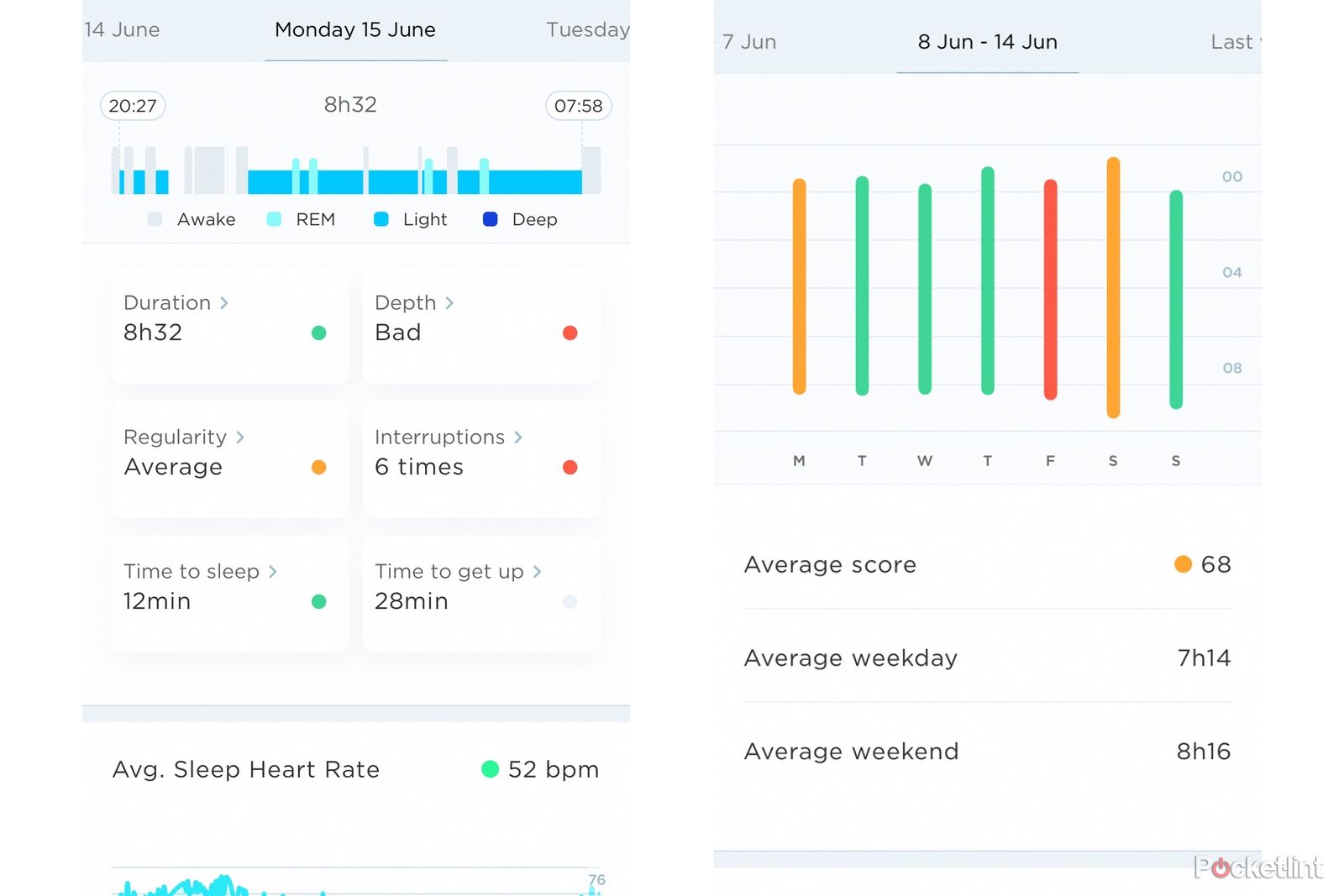 Withings Sleep Analyzer review The only game in town image 2