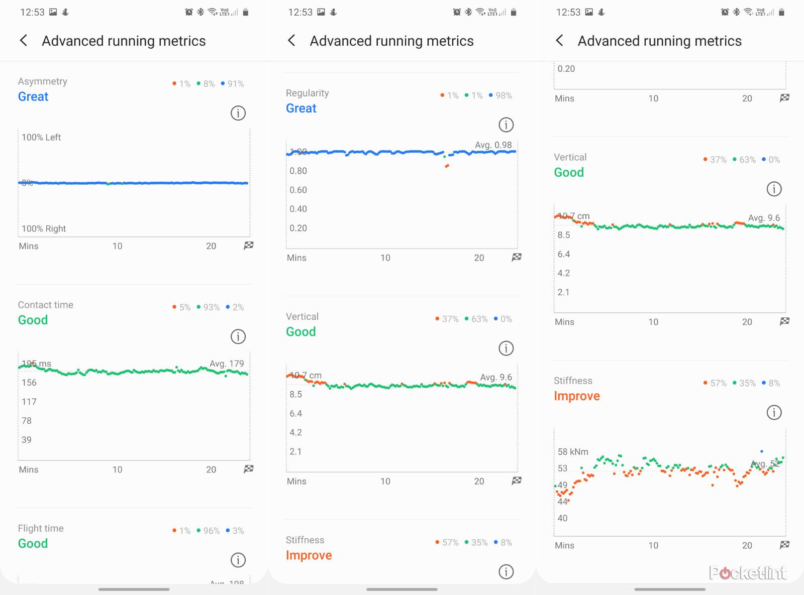 Samsung Galaxy Watch 3 review Fitness and finesse