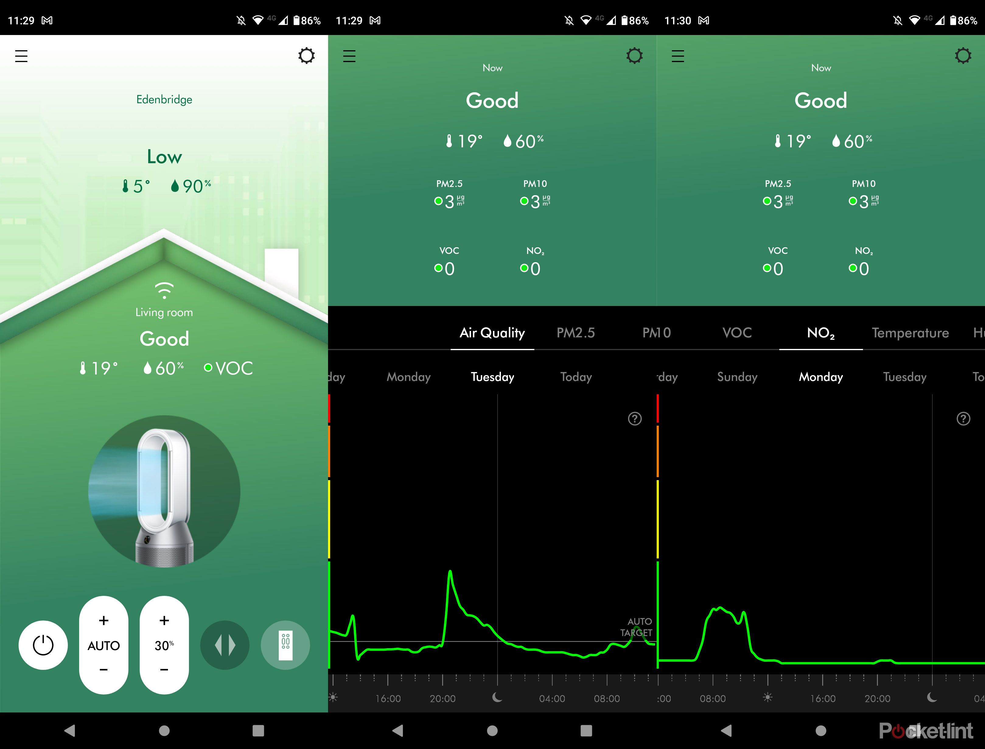 Dyson Purifier Humidify+Cool review A breath of fresh air?