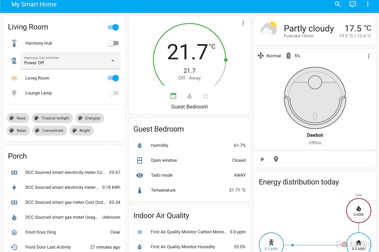 What is Home Assistant, how does it work, and what do you need to