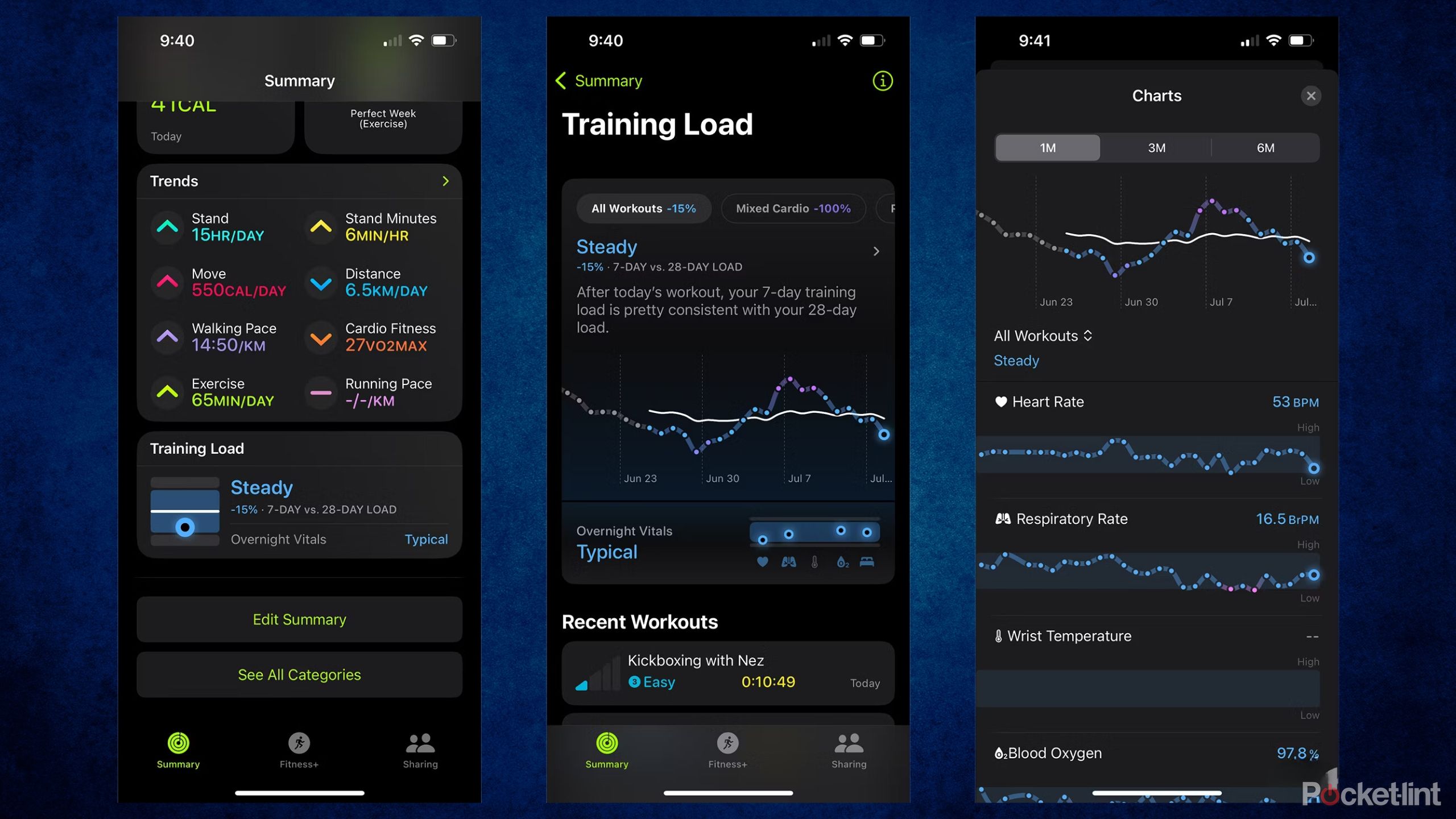 Three Apple Fitness app screenshots showing training load data