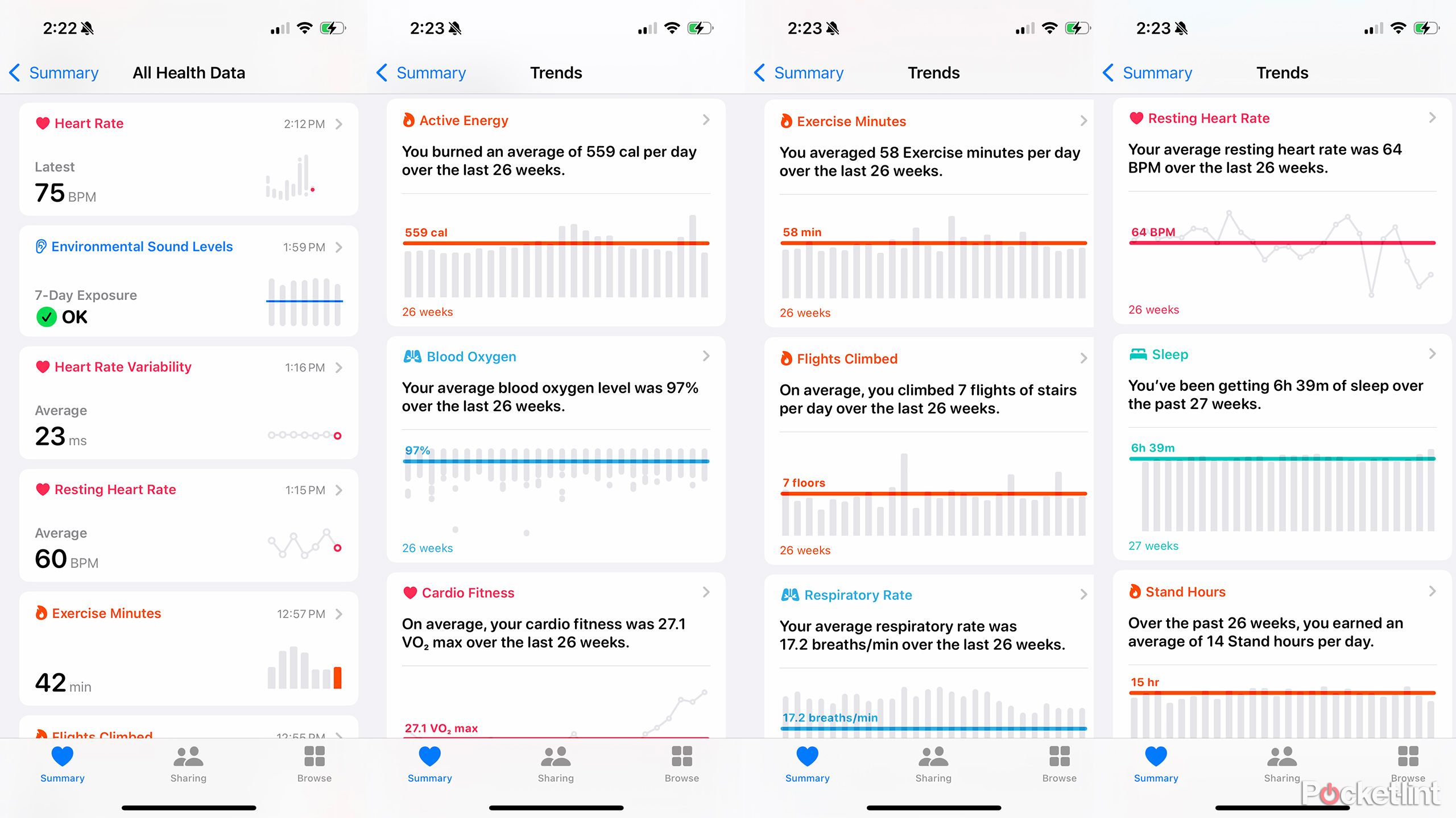 Quatro capturas de tela do aplicativo Apple Health no iPhone mostrando tendências de saúde.