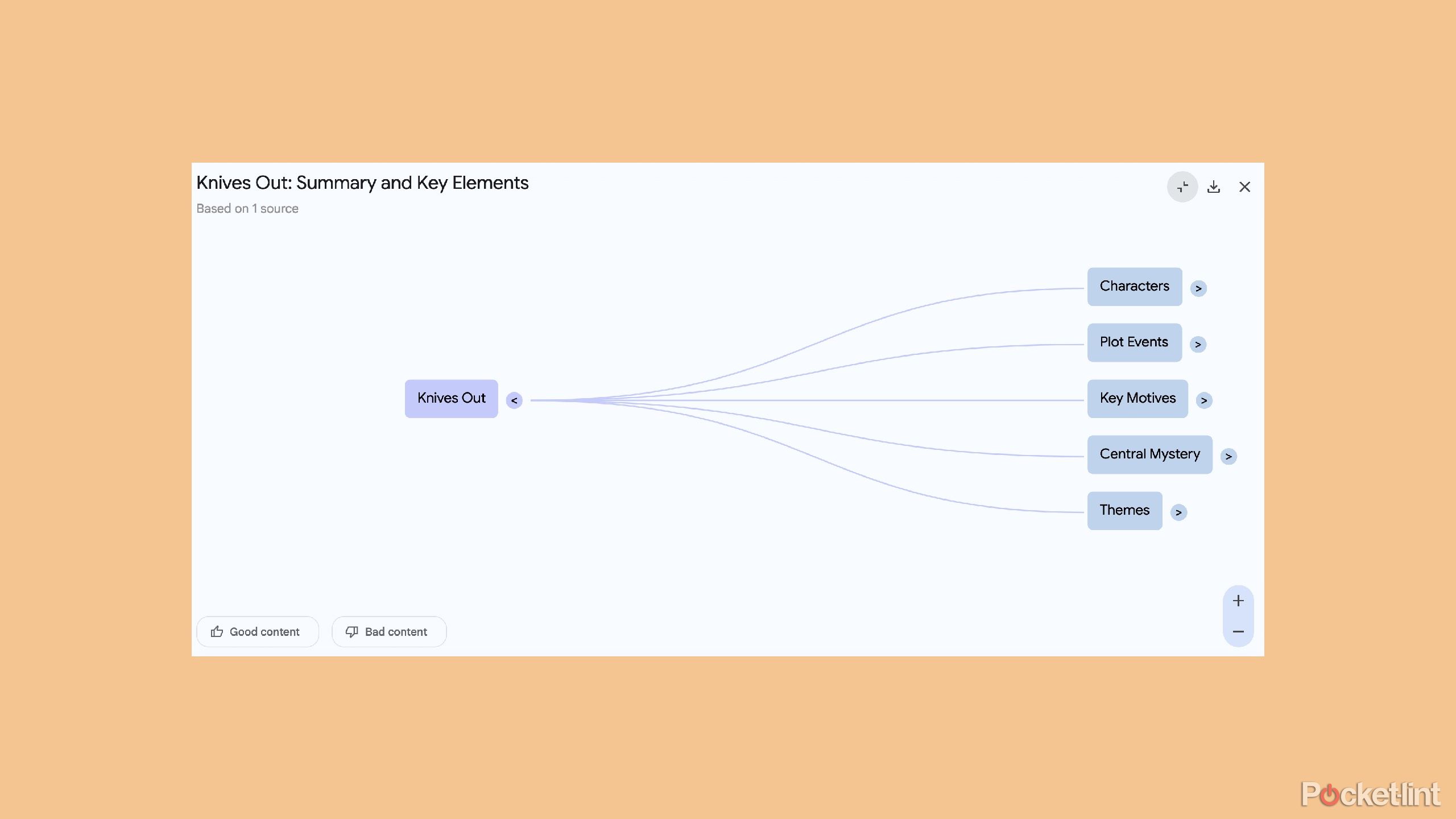Using the Mind Map for a break out