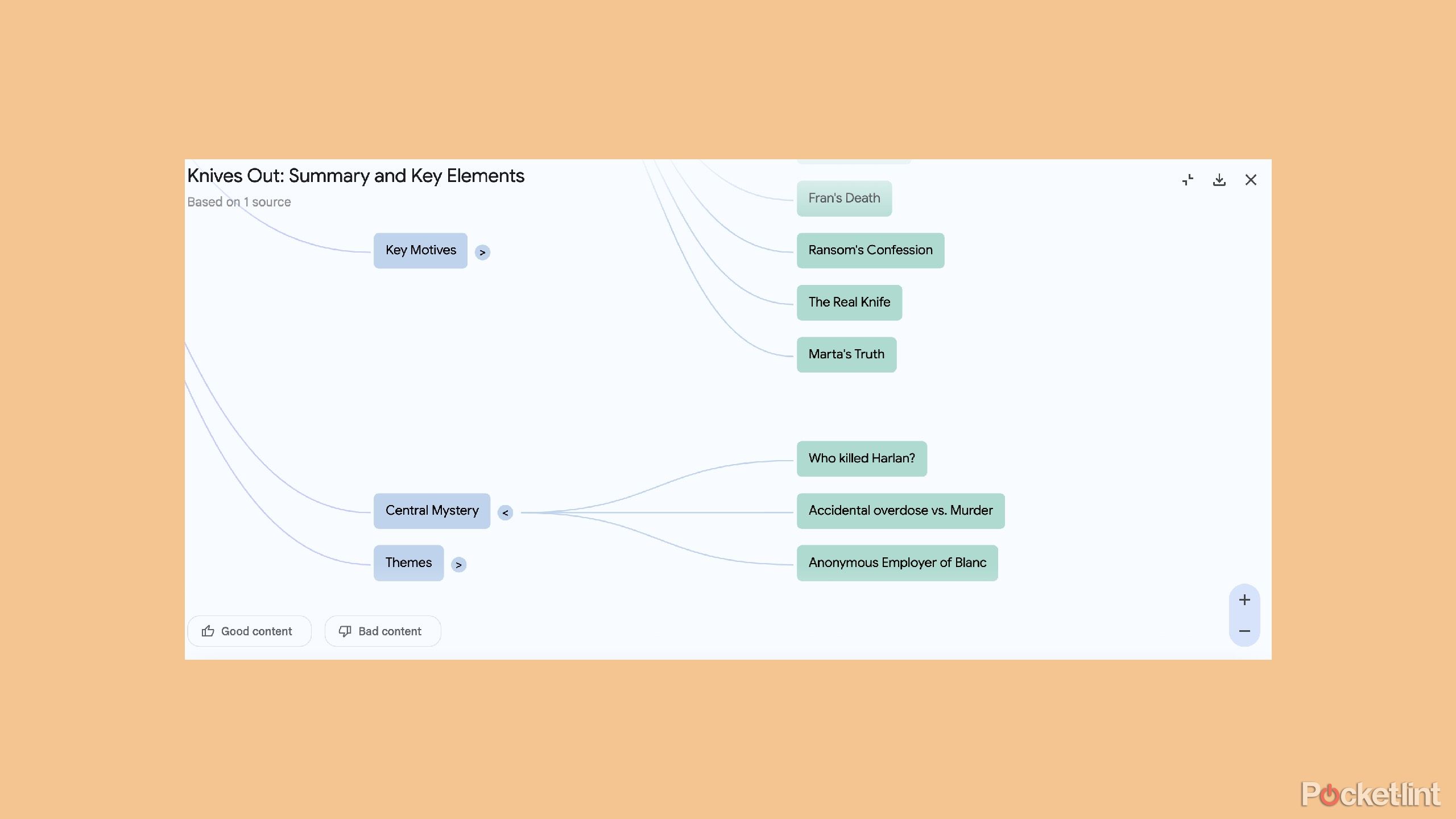 mind map on Google NotebookLM